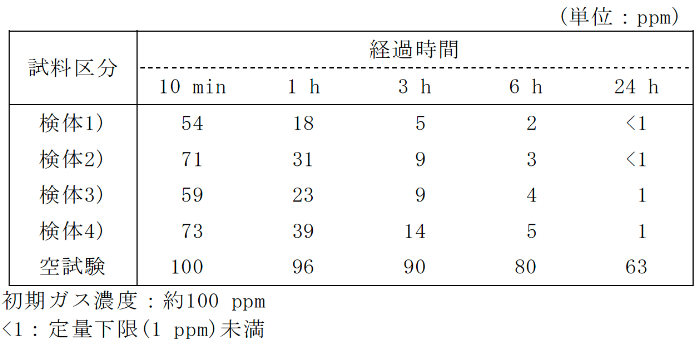 実験結果1